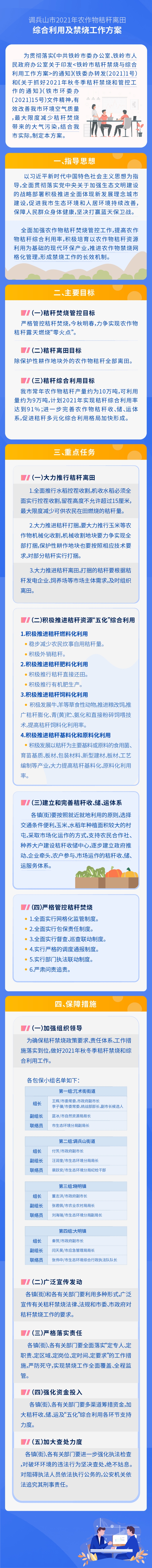 21号禁止焚烧 [已恢复]